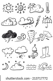 weather set