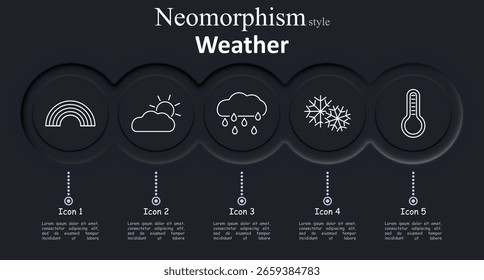 Icono de conjunto de Climas. Arco iris, sol detrás de la nube, nube de lluvia, copos de nieve, termómetro en estilo neomorfismo con fondos oscuros redondeados y sombra suave