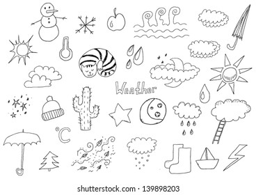 Weather Signs