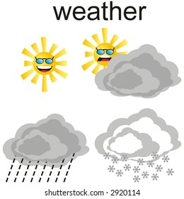 weather signs