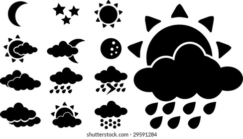 weather signs