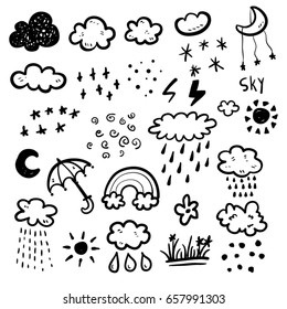 Weather Signs