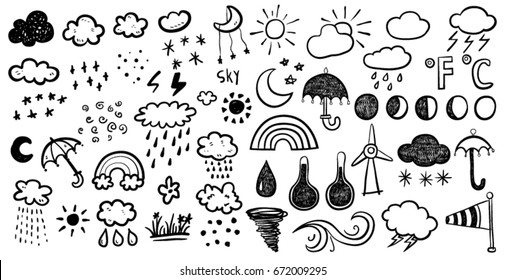 Weather Signs