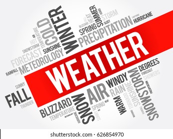 Weather - state of the atmosphere at a particular place and time, especially with regard to temperature, precipitation, humidity, wind, and other atmospheric conditions, word cloud concept background