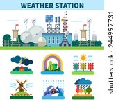 Weather station. Seasons. Rain, wind, storm, sun, clouds, snow, fog. Vector flat illustrations