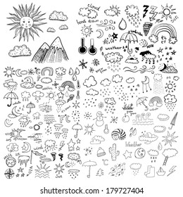 Weather Symbols