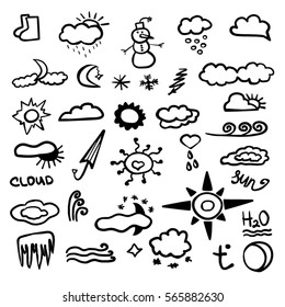 Weather Symbols