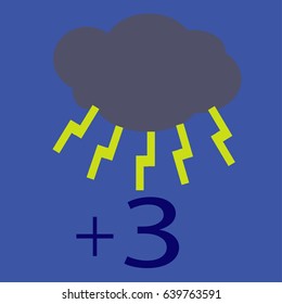 weather with thunder