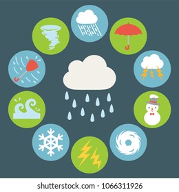 Weather vector icon card.