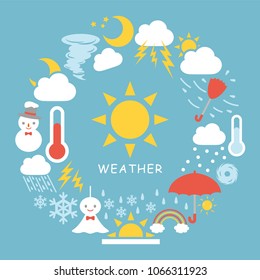 Weather vector icon frame.