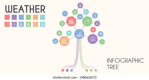 weather vector infographic tree. line icon style. weather related icons such as rain, tornado, umbrella, sun umbrella, hurricane, sun, flood, cloud, tsunami, cloudy, global warming