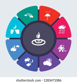 weather vector template for infographics. Business concept with 9 options, steps, parts, segments. Banner infographic cycling diagram, round chart, Raindrops, Rainbow, Rain, precipitation icons