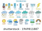 Weather Vocabulary for kids, colored