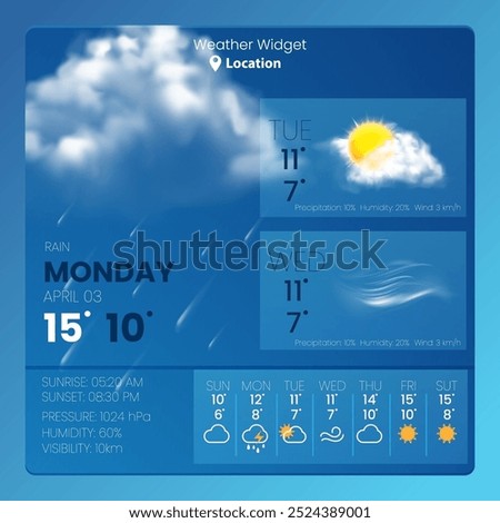 Weather widget displaying a weekly forecast with temperatures, precipitation, and wind information.
