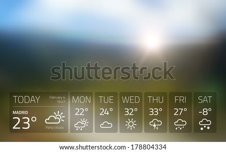 Weather widget template on nature sunset  background. Isolated from background.