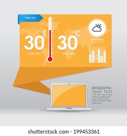 Weather widgets template