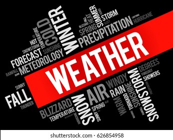 Weather word cloud collage, forecast concept background