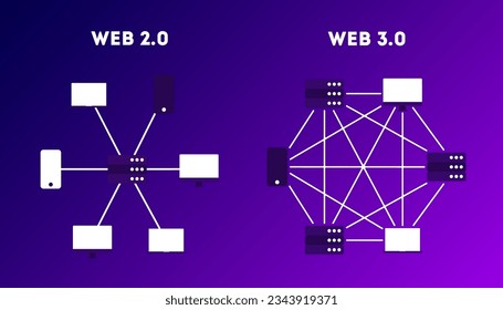 Web 2.0 and Web 3.0. Comparison of the present and future Internet. Modern illustration.