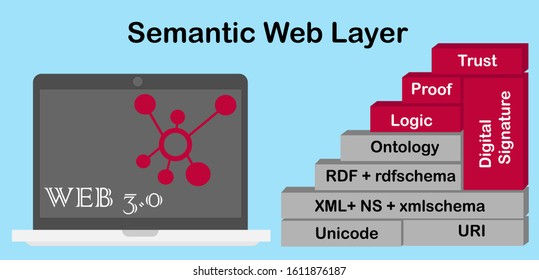 web 3.0 and semantic web vector illustration