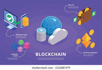 Web 3.0 technology isometric concept with cloud services symbols vector illustration