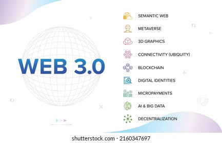 Web 3.0 vector icon set banner. Semantic Web, Metaverse, 3D Graphics, Connectivity (Ubiquity), Decentralization, Digital Identities, Micropayments, AI, Big Data, Blockchain.