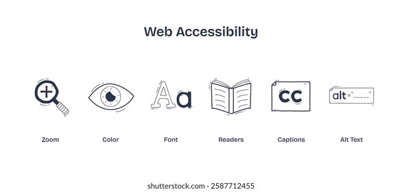 Web accessibility icons depict zoom, color, and font adjustments. Doodle style icons.