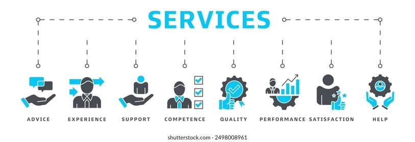 Web banner icon vector illustration design concept for customer service and technical support with advice, experience, support, competence, quality, performance, satisfaction, assistance and call cent