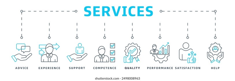 Web banner icon vector illustration design concept for customer service and technical support with advice, experience, support, competence, quality, performance, satisfaction, assistance and call cent