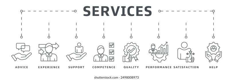 Web banner icon vector illustration design concept for customer service and technical support with advice, experience, support, competence, quality, performance, satisfaction, assistance and call cent