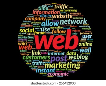 Web business concept in word tag cloud