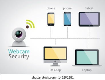 Web Camera Security - vector infographic