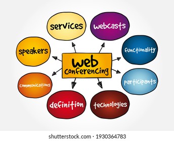 Web Conferencing mind map, concept for presentations and reports