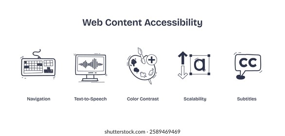 Web Content Accessibility focuses on inclusivity using icons like keyboard, monitor, and color palette. Doodle style icons.