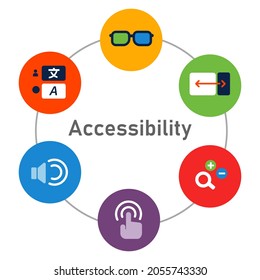 Web Content Accessibility Guidelines WCAG For Impaired Disable People Accessing Consume Information Technology