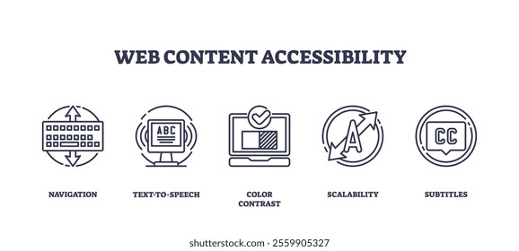 Web content accessibility icons include navigation, text-to-speech, and color contrast. Outline icons set.