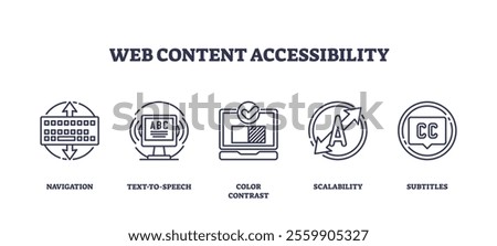 Web content accessibility icons include navigation, text-to-speech, and color contrast. Outline icons set.