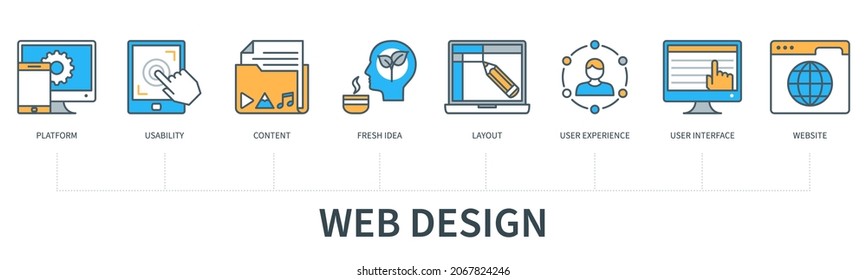 Web Design concept with icons. Platform, Usability, Content, Fresh Idea, Layout, User Experience, Interface, Website. Web vector infographic in minimal flat line style