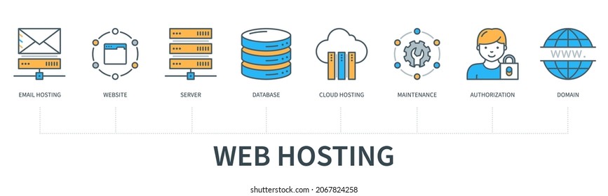 Web Design concept with icons. Platform, Usability, Content, Fresh Idea, Layout, User Experience, Interface, Website. Web vector infographic in minimal flat line style