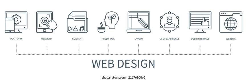 Web Design concept with icons. Platform, Usability, Content, Fresh Idea, Layout, User Experience, Interface, Website. Web vector infographic in minimal outline style