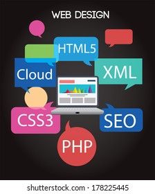 Web design concept in word tag cloud