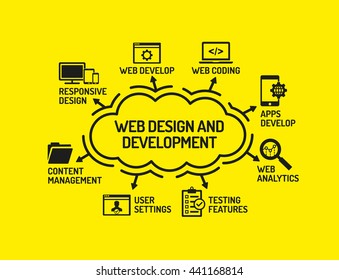 Web Design and Development chart with keywords and icons