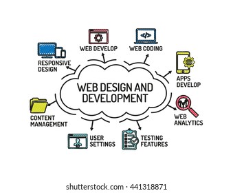 Web Design and Development chart with keywords and icons