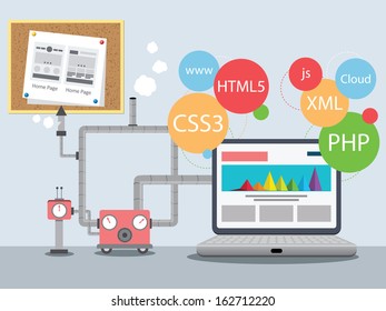 Web Design Factory