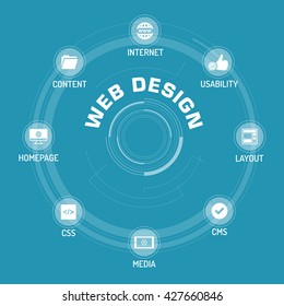Web Design ICON SET ON BLUE BACKGROUND