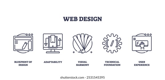 Web design icons outline the blueprint of design, adaptability, and user experience. Outline icons set.