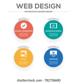 Web Design Infographic Concept