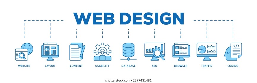 Web design infographic icon flow process which consists of coding, traffic, browser, usability, seo, database, content, layout, website icon live stroke and easy to edit