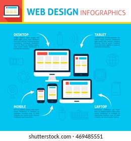 Infografías de diseño web. Vector de diseño plano Ilustración de concepto de diseño de sitio web responsable.