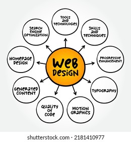 Web Design - many different skills and disciplines in the production and maintenance of websites, mind map concept for presentations and reports