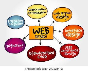 Web design mind map, business concept